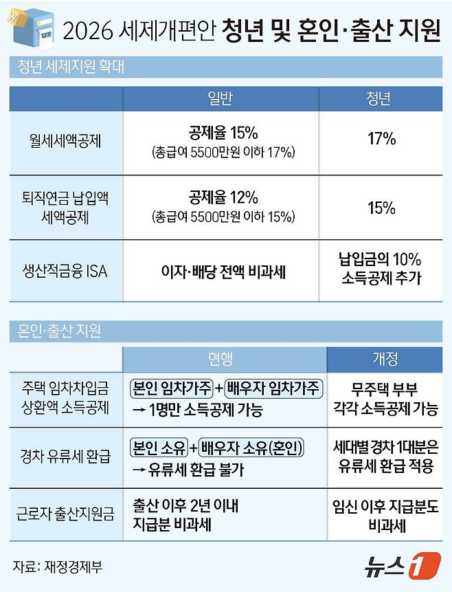ⓒ 뉴스1 윤주희 디자이너
