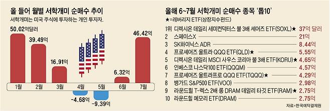 그래픽=백형선