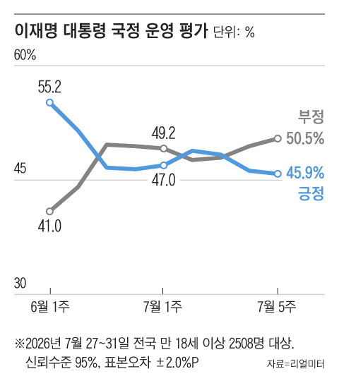 그래픽=조선디자인랩 김연주