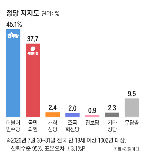 그래픽=조선디자인랩 김연주