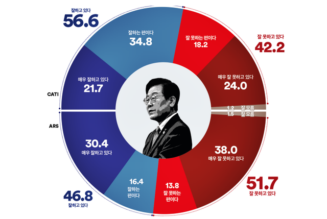 [여론조사꽃 제공 자료 갈무리]