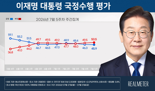 [리얼미터 제공 자료 갈무리]