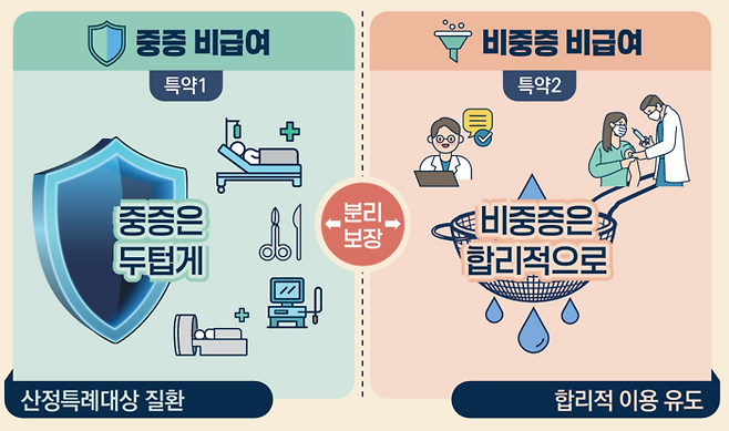[사진출처=금융위]