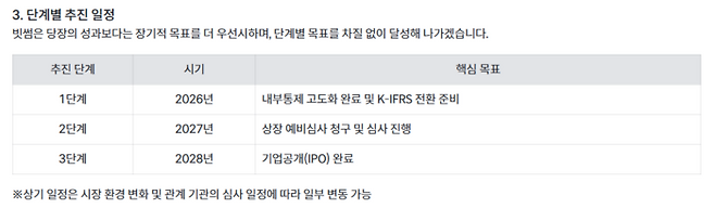 빗썸이 공개한 기업공개(IPO) 단계별 추진 일정표. [출처=빗썸]