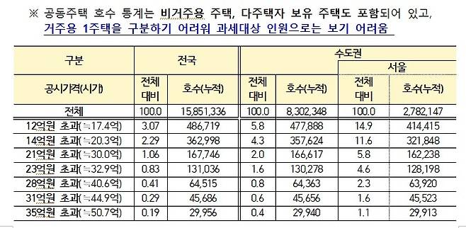 [재경부 제공]