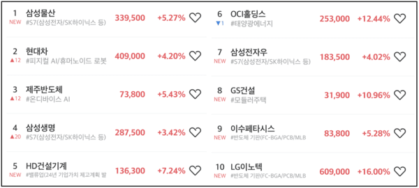 초고수 순매도 순위 [출처=미래에셋증권]