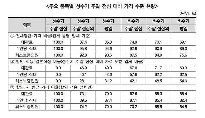 한국소비자원