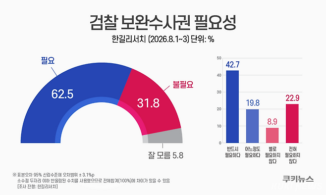 그래픽=윤기만 디자이너
