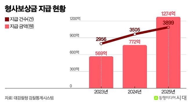 /그래픽=신재민 편집위원