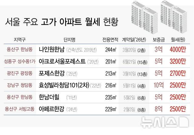 [서울=뉴시스]