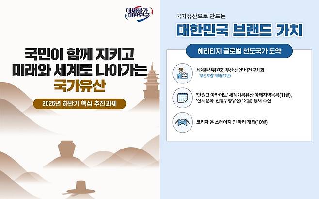 국가유산청 업무보고 주요 내용  [국가유산청 제공. 재판매 및 DB 금지]