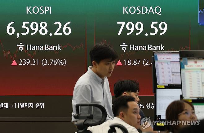 코스피, 3.8% 급등 6,500선 회복 (서울=연합뉴스) 이진욱 기자 = 5일 서울 중구 하나은행 본점 딜링룸 전광판에 코스피, 코스닥지수가 표시돼 있다. 이날 코스피는 전장보다 239.31포인트(3.76%) 오른 6,598.26에 장을 마쳤다. 전날 1.62% 오른 데 이어 이틀째 상승세다. 2026.8.5 cityboy@yna.co.kr