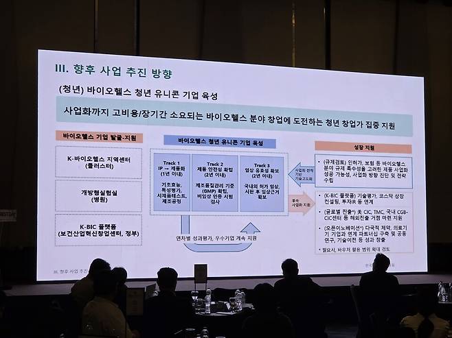 바이오헬스 청년 유니콘 기업 육성 방향. 사진=이재원 기자