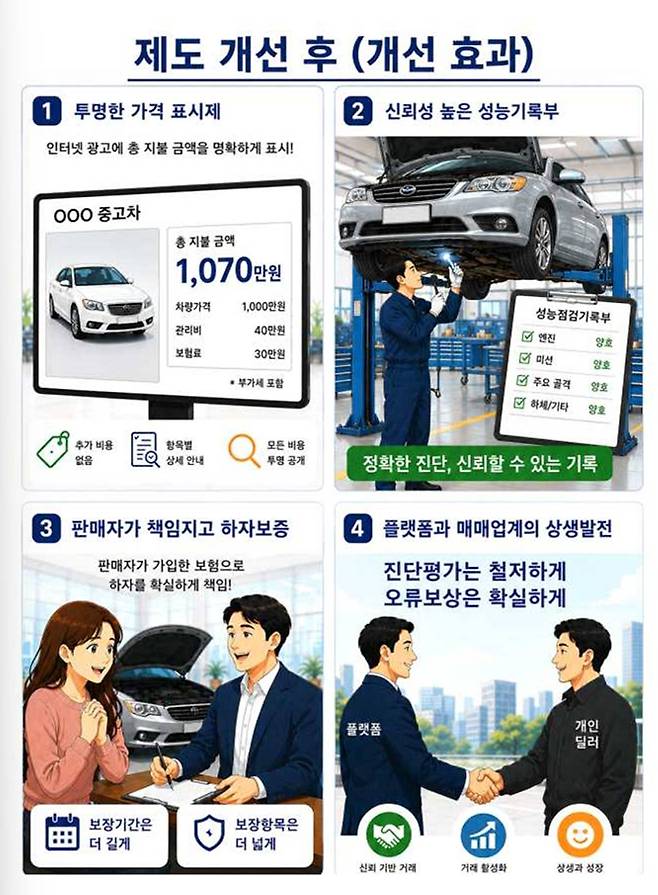 자료출처: 국토교통부