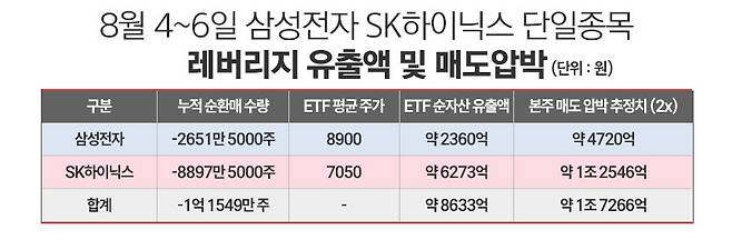 /그래픽=정승아 디자이너