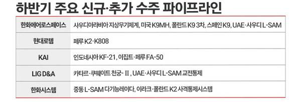 자료=DS투자증권 포함한 주요 증권사 자료 취합. / 표=김은실 디자이너.