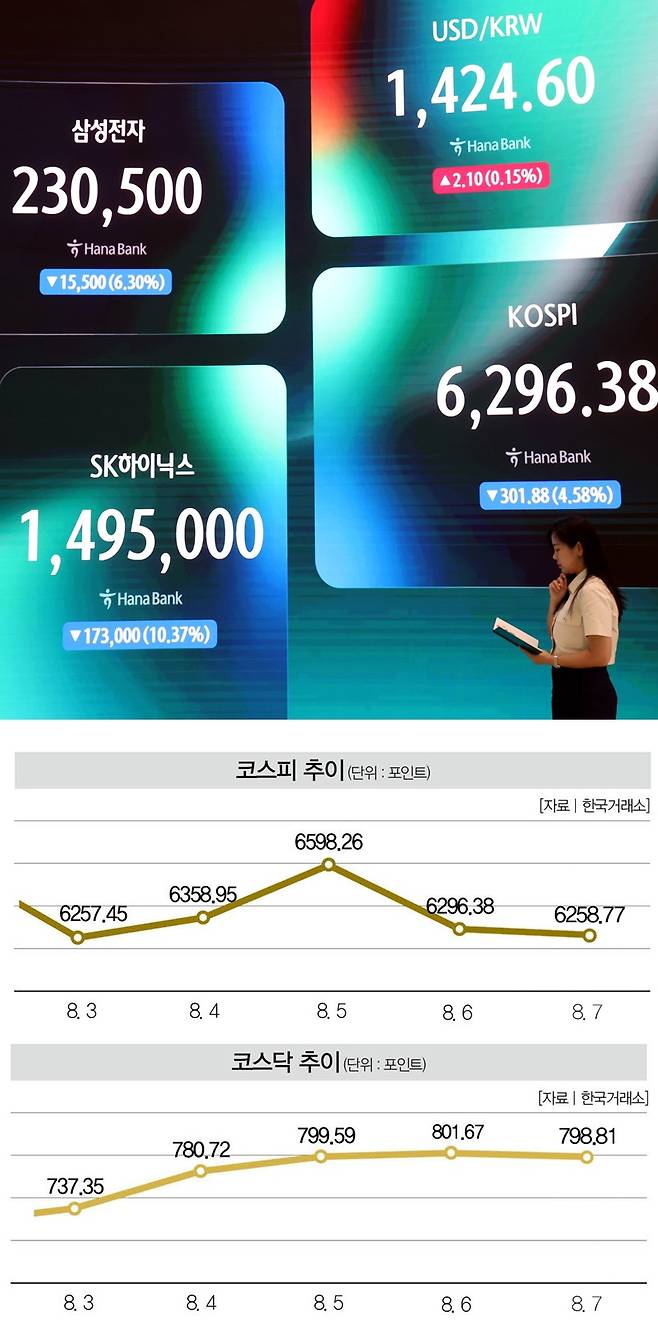 [사진｜뉴시스]