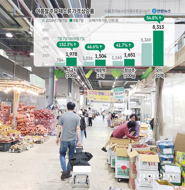 7일 오전 10시께 인천 남동구 남촌농산물도매시장 채소동 안쪽 매장. 입구 쪽과 달리 손님이 더 적고 한산하다. 2026.8.7 /유진주기자 yoopearl@kyeongin.com