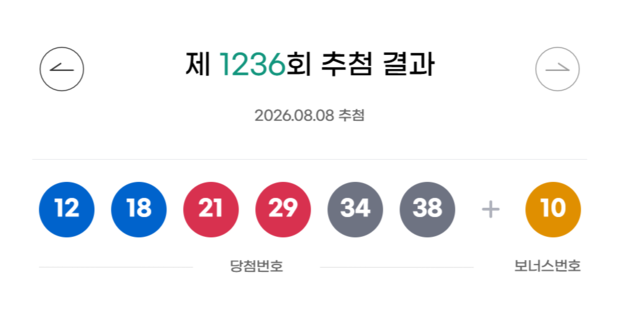 ** 긴급 속보! <strong>1236회 로또 1등</strong>, <strong>양양</strong>에서 <strong>24억</strong> 대박 주인공 탄생!
**