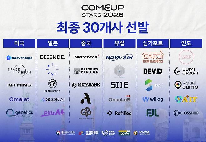 코라이스타트업포럼 컴업스타즈 2026(COMEUP Stars 2026) 최종 선발 기업 30개사(코리아스타트업포럼 제공)