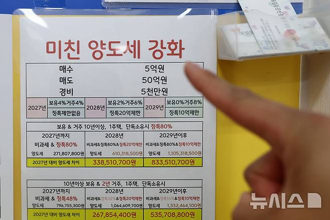 [서울=뉴시스] 고승민 기자 = 사진은 지난 6일 서울 반포의 한 부동산업체에 게시된 양도세 관련 요약문 모습. 2026.08.06. kkssmm99@newsis.com