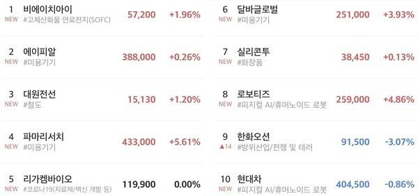 초고수 순매수 상위 10위. [출처=미래에셋증권]