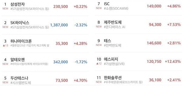초고수 순매도 상위 10위. [출처=미래에셋증권]