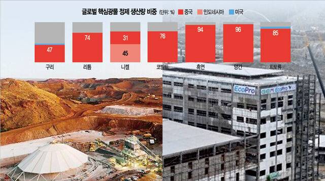 호주 미네랄 리소스가 보유·운영 중인 서호주 워지나(Wodgina) 리튬 광산. 오른쪽은 에코프로비엠이 투자 확대 추진하는 인도네시아 술라웨시 BNSI 제련소 현장 전경. 포스코홀딩스·에코프로비엠 제공