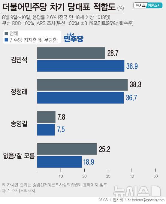 [서울=뉴시스]