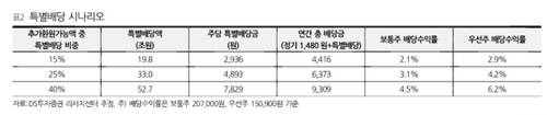 DS투자증권의 삼성전자 특별배당 시나리오[출처: DS투자증권]