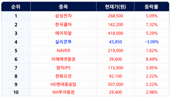 [출처=미래에셋증권]
