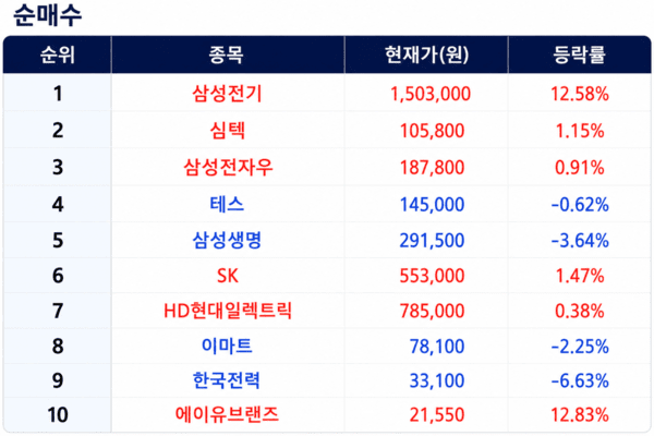 [출처=미래에셋증권]