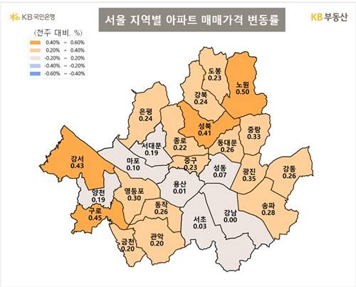 서울 아파트 매매가격 변동률[출처: KB부동산]