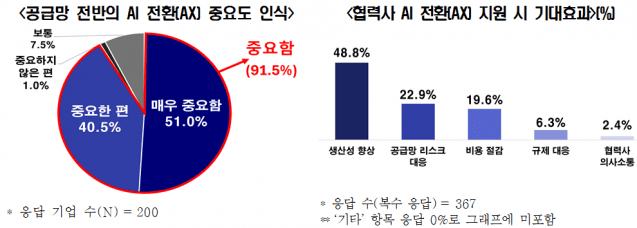 (사진=한경협)