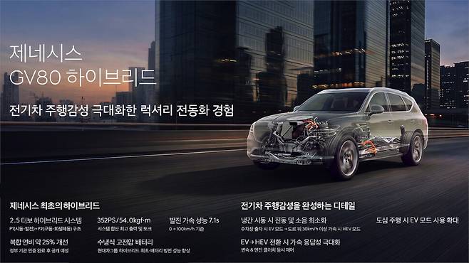 제네시스 지브이(GV)80 하이브리드 시스템. 현대자동차그룹 제공