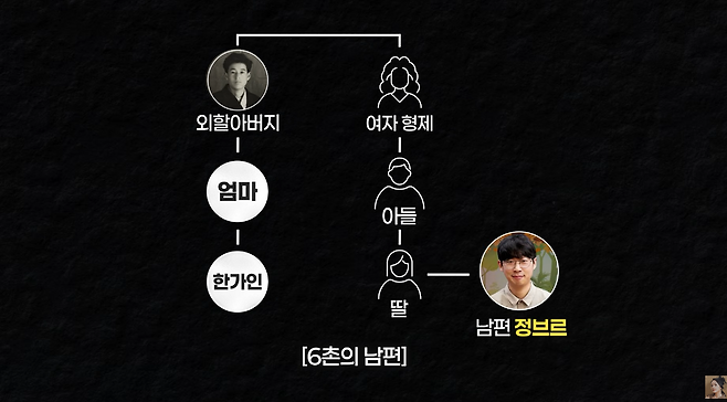 사진=유튜브 채널 ‘자유부인 한가인’