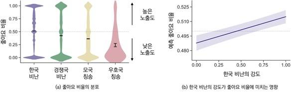 타겟 국가별 사용자 참여 분석 [한국과학기술원(KAIST) 제공. 재판매 및 DB 금지]