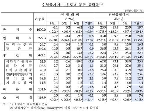 한국은행