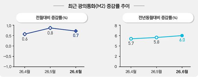 사진=한국은행