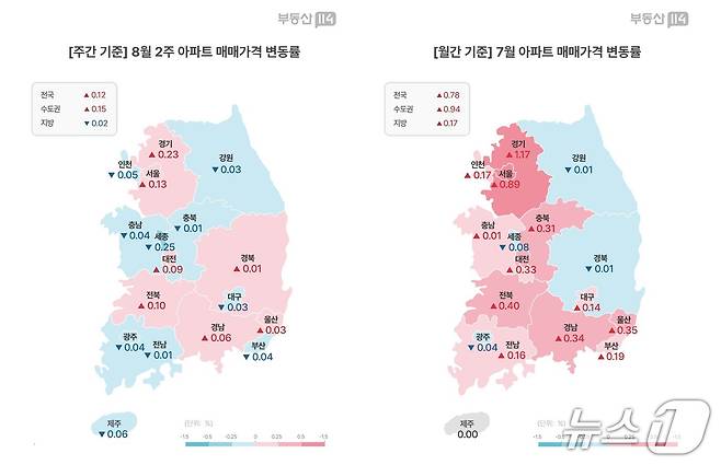 8월 둘째 주 아파트 매매가격 변동률과 7월 변동률(부동산114 제공)