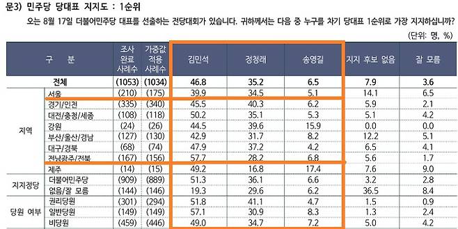 리얼미터 민주당 전당대회 여론조사. 중앙선거여론조사심의위