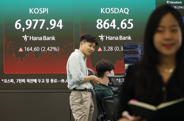 14일 중구 하나은행 본점 딜링룸 전광판에 코스피 종가가 표시돼 있다. 이날 코스피는 164.60포인트(2.42%) 오른 6,977.94로 거래를 종료했다. 코스닥은 6.70포인트(0.78%) 오른 868.07로 개장, 3.28포인트(0.38%) 오른 864.65에 장을 마쳤다. [연합뉴스]