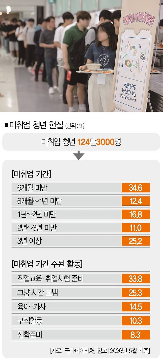 [사진｜뉴시스]