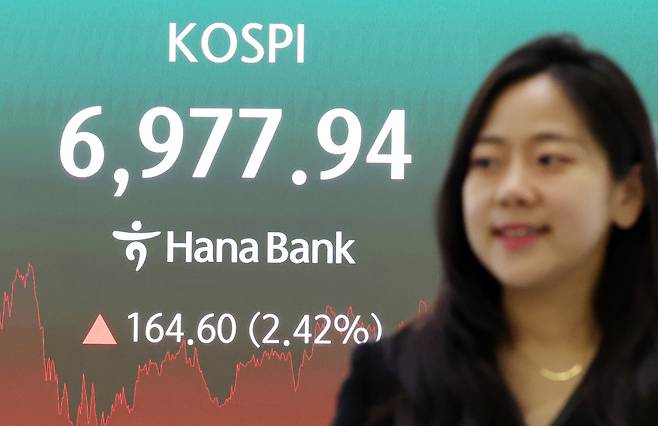 8월 14일 서울 중구 하나은행 본점 딜링룸 전광판에 코스피 종가 6977.94가 표시돼 있다. 뉴스1