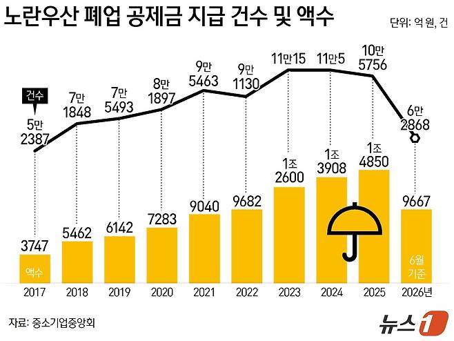 ⓒ 뉴스1 양혜림 디자이너