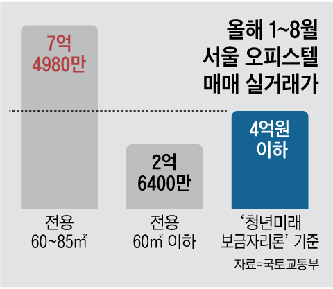 그래픽=박상훈