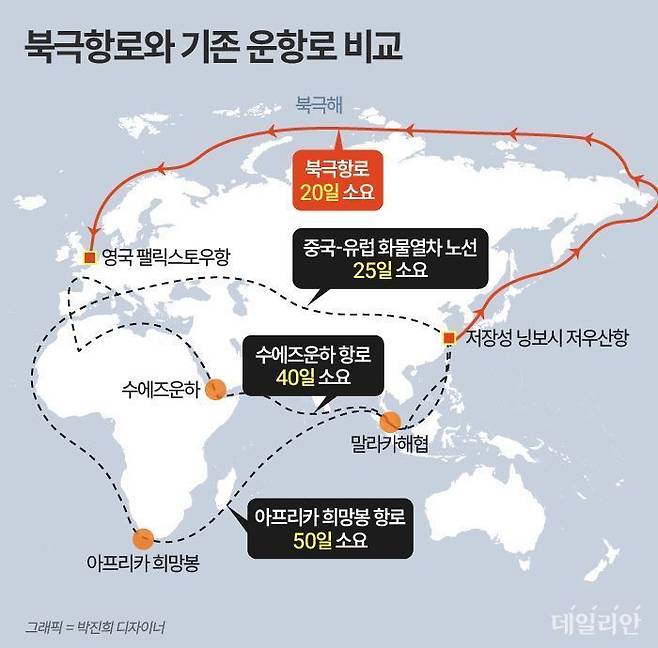 북극항로 이미지. ⓒ 자료: 외신종합