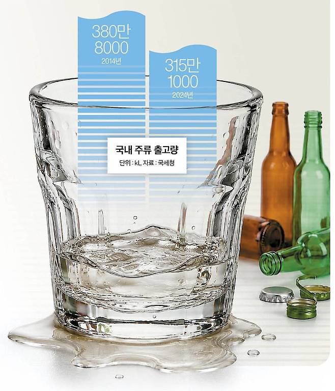 그래픽=남미가 기자