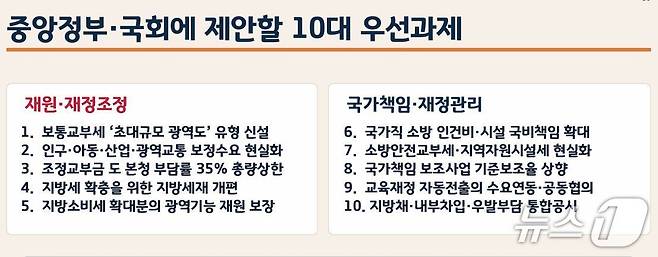 경기도 재정혁신TF가 40여일 간의 활동을 마무리하며 내놓은 중앙정부·국회 상대 10대 제안 과제.(재정혁신TF 제공. 재판매 및 DB금지)