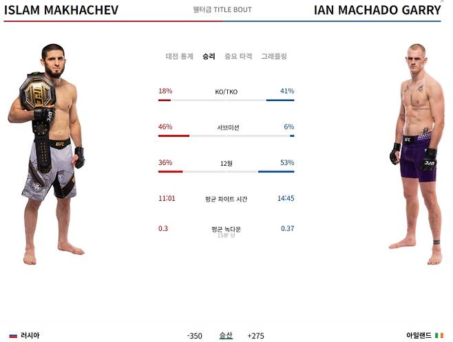 UFC 330